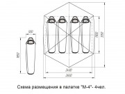 Схема размещения в палатке М-4 четырех человек