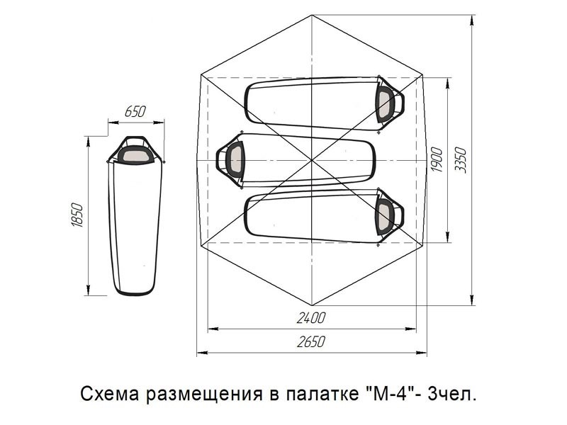 Схема размещения в палатке М-4 трех человек